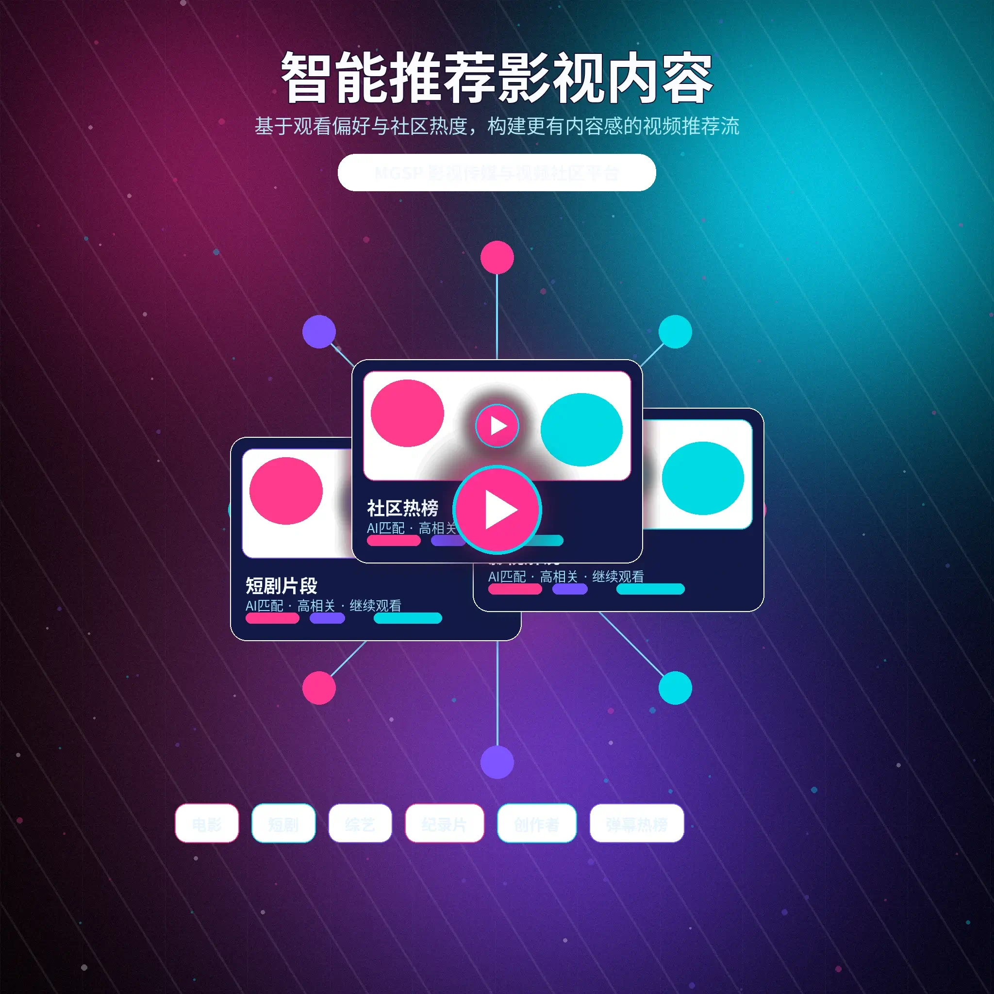 蘑菇视频兴趣推荐主题视觉